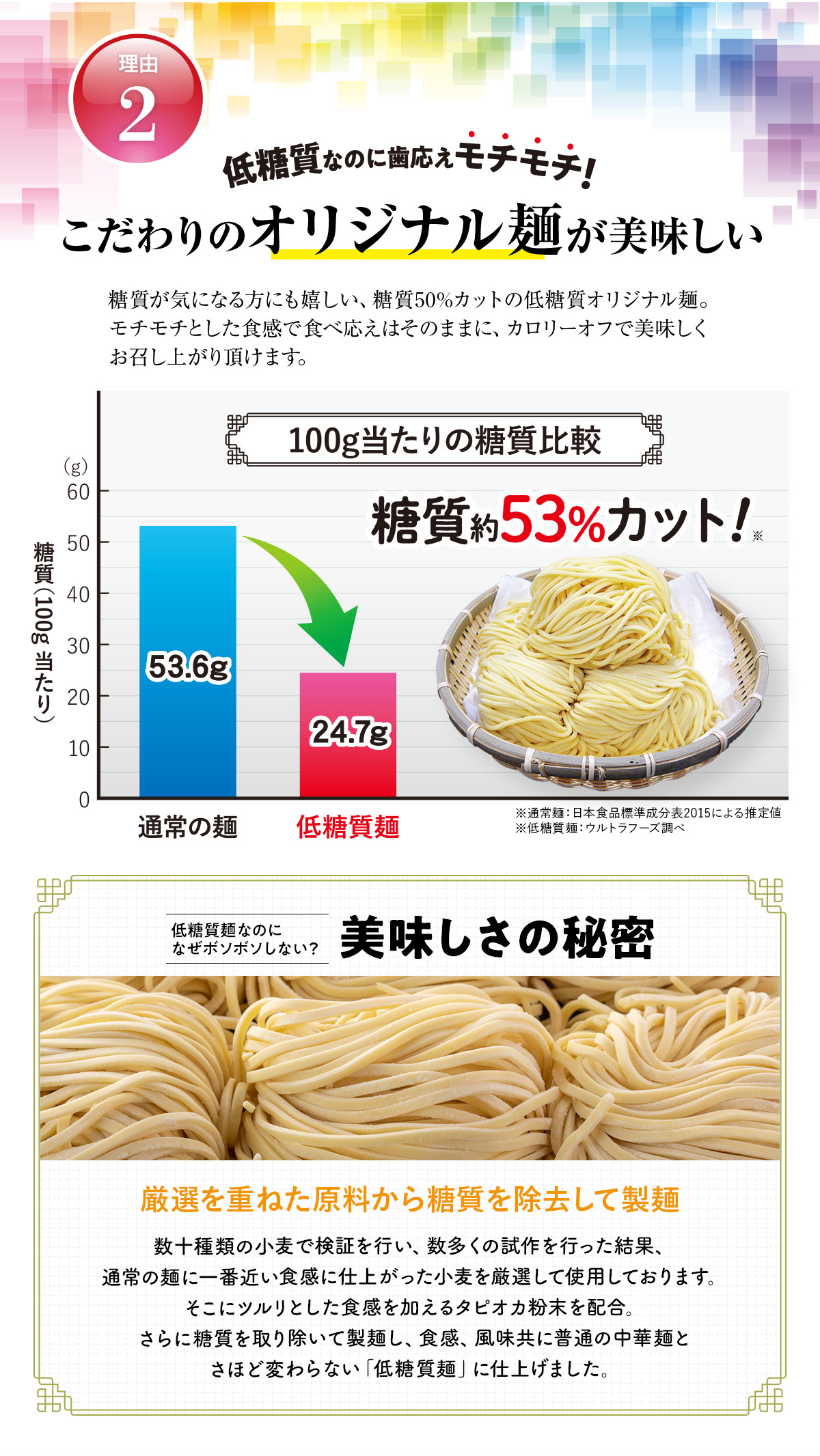ロカボラーメン