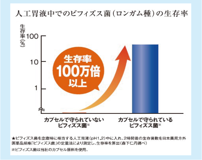 ビフィパック　3箱　新品未開封