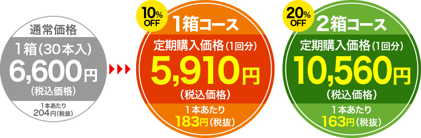 定期購入コースのご案内