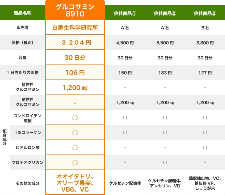 他社商品比較表