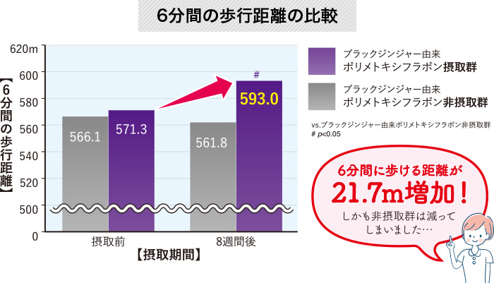 歩く力の維持