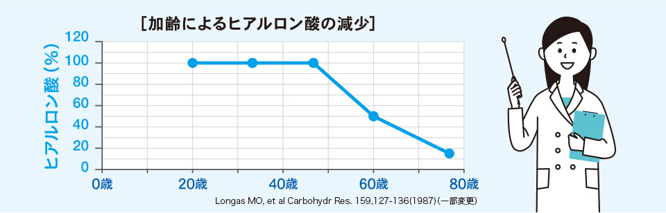 ヒアルロン酸