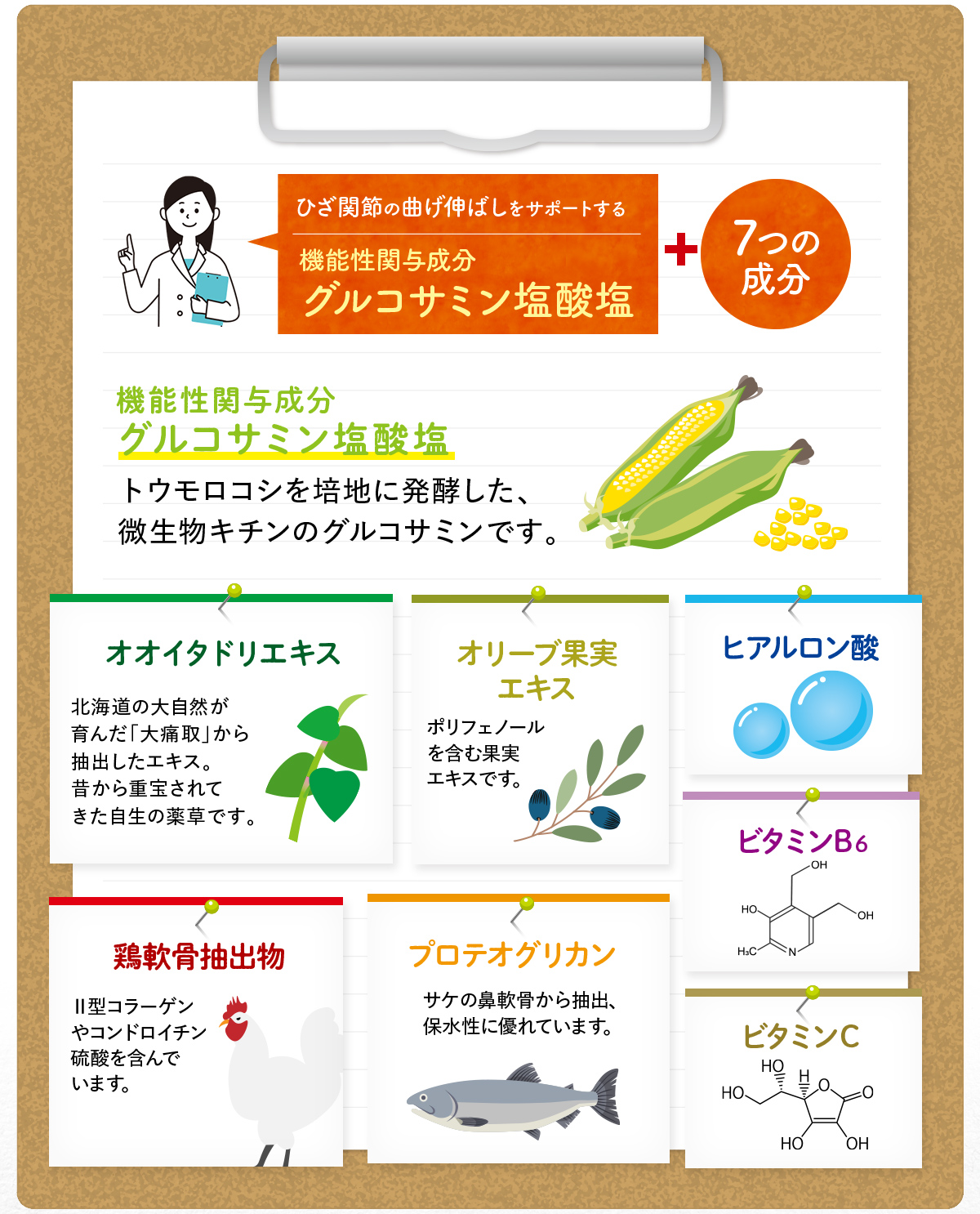 グルコサミン