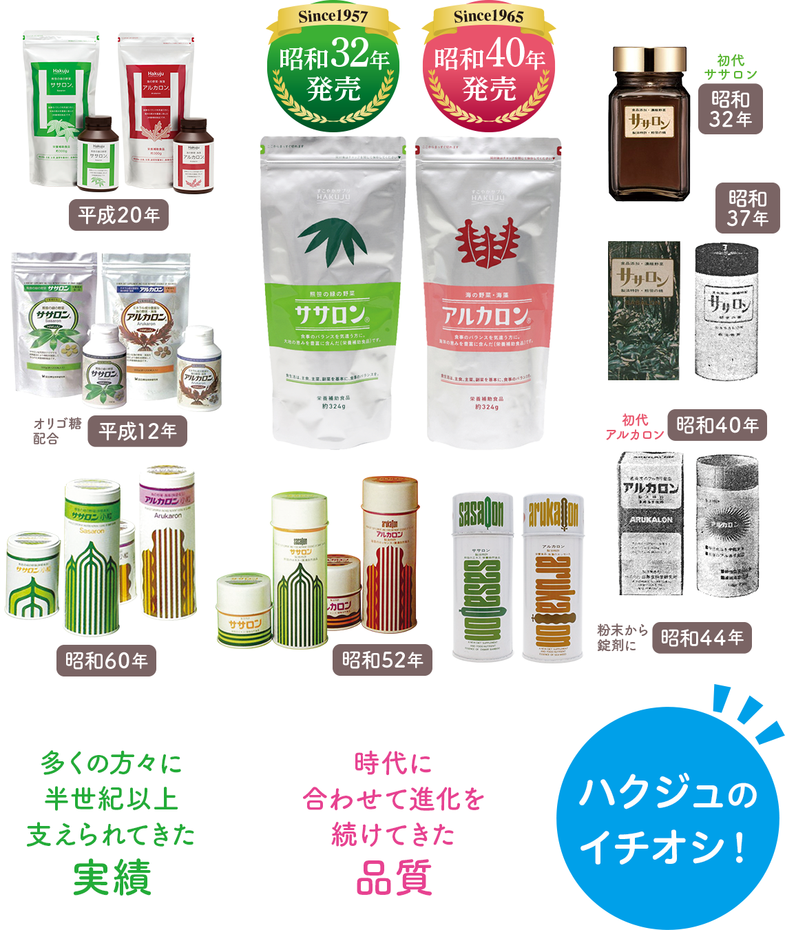 発売から60年以上の超ロングセラー