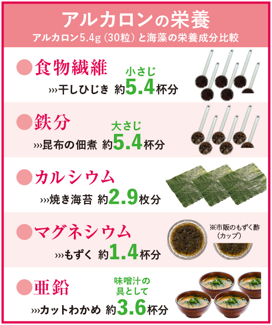 アルカロンの栄養