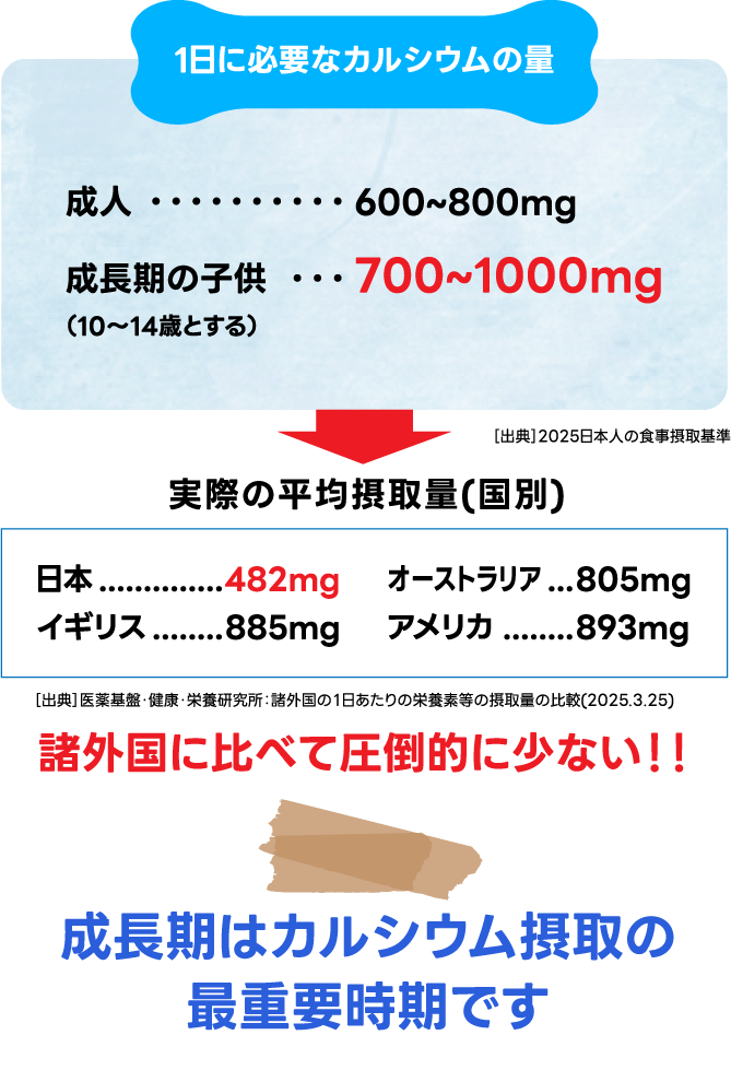 高カルシウム飲料カルロン