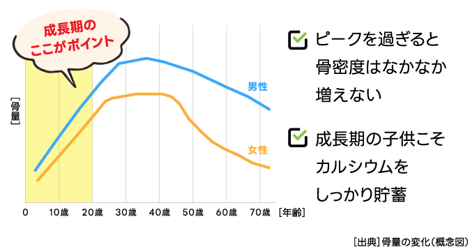 高カルシウム飲料カルロン