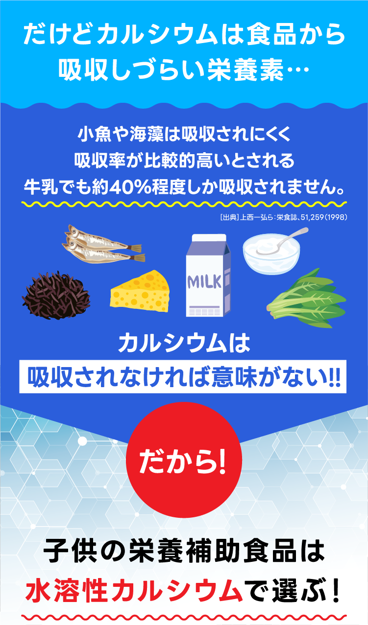 高カルシウム飲料カルロン