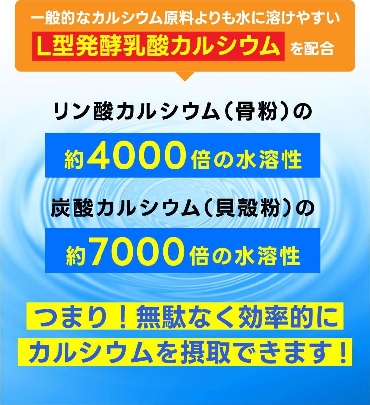 高カルシウム飲料カルロン