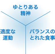 これからの健康をヘルストロンとともに