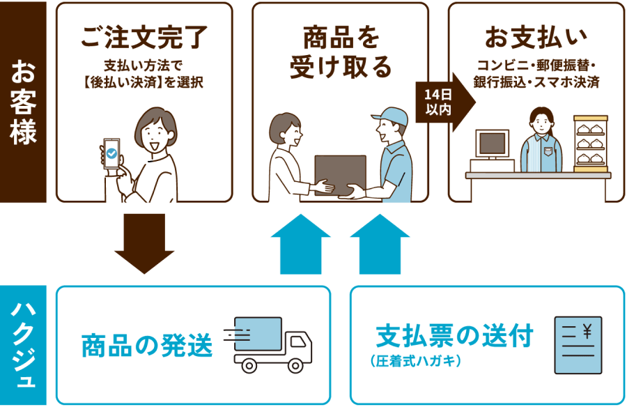 お客様 ハクジュ