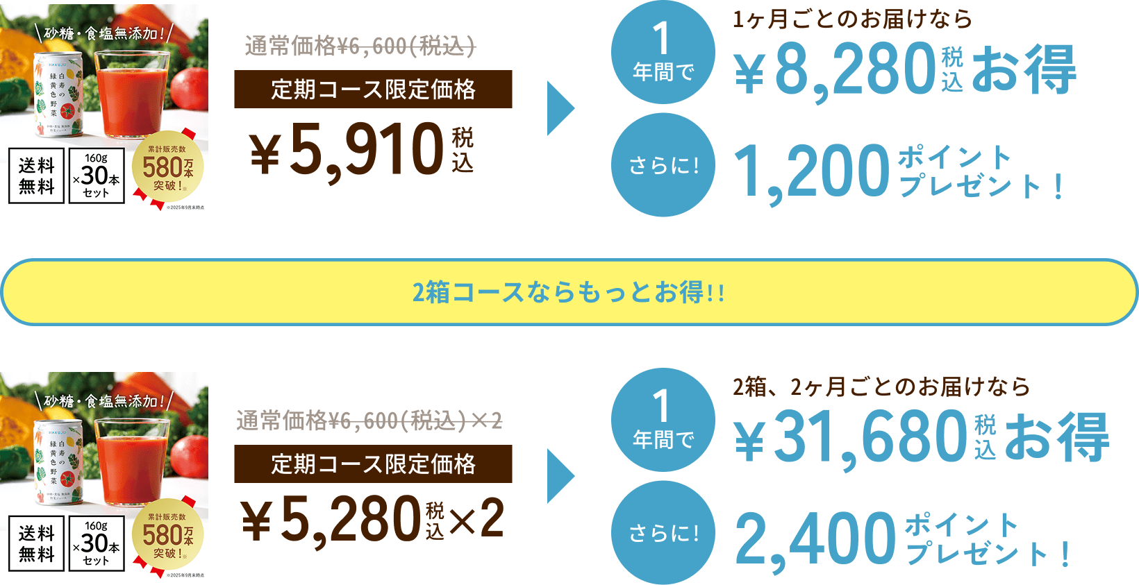 白寿の緑黄色野菜1箱コースの場合
