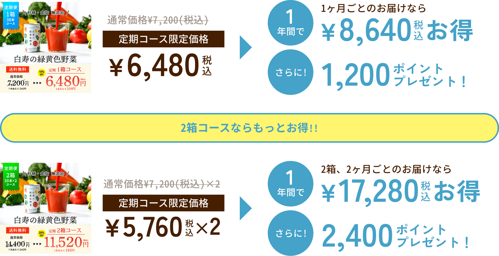 白寿の緑黄色野菜1箱コースの場合
