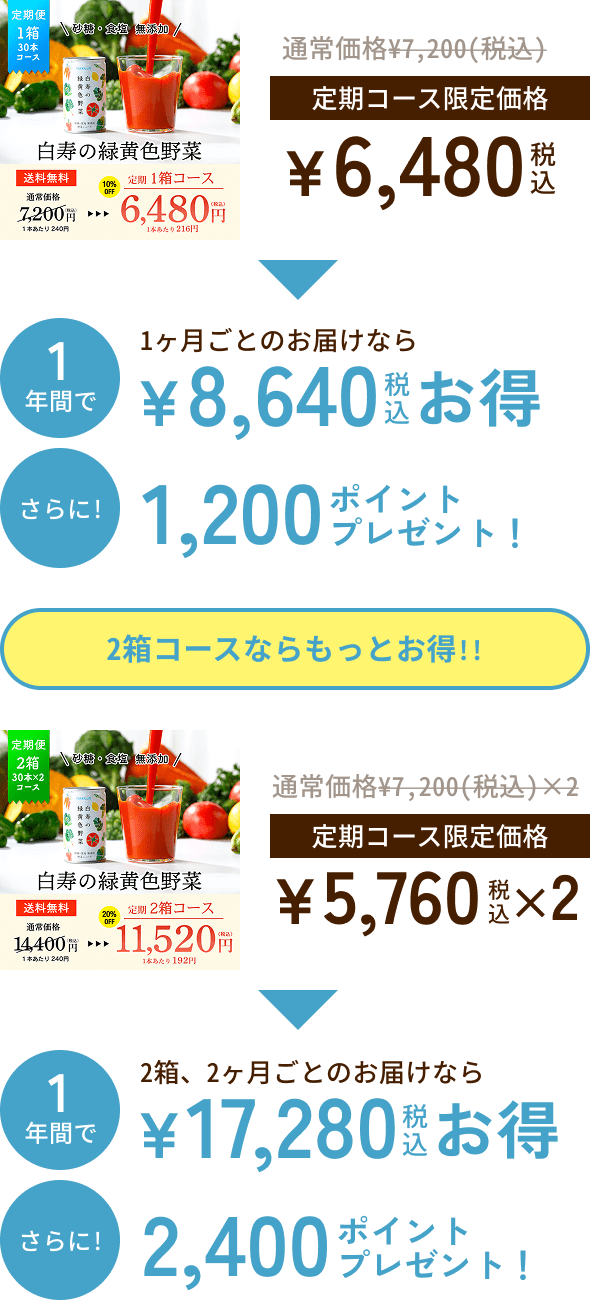 白寿の緑黄色野菜1箱コースの場合