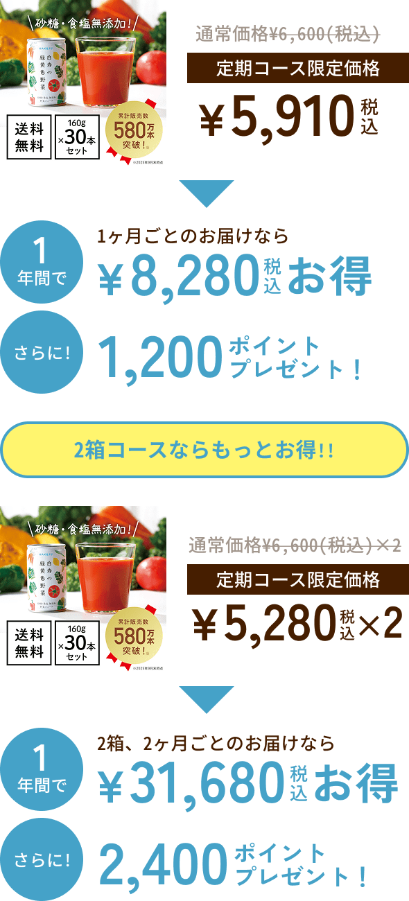 白寿の緑黄色野菜1箱コースの場合