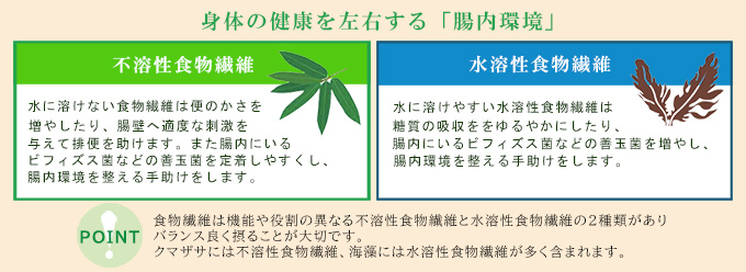 白寿の原点 総合サプリ