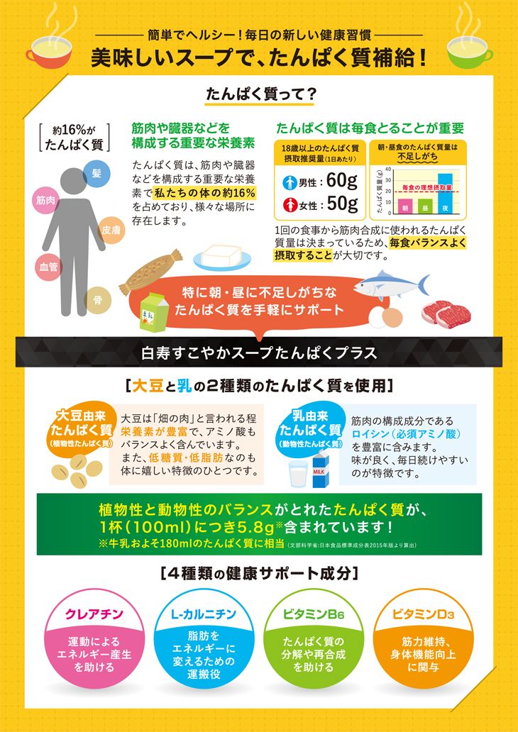 簡単ヘルシー!美味しいスープでタンパク質補給